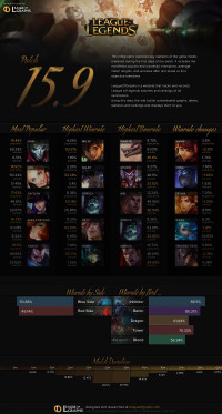 อินโฟกราฟิกแพทช์ 15.9