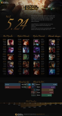 Infographie: Patch 5.24
