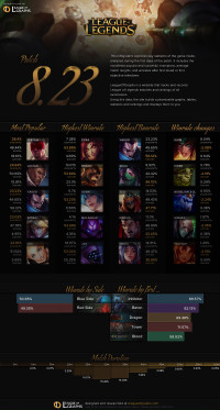 Infographie: Patch 8.23