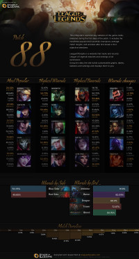 Infographie: Patch 8.8